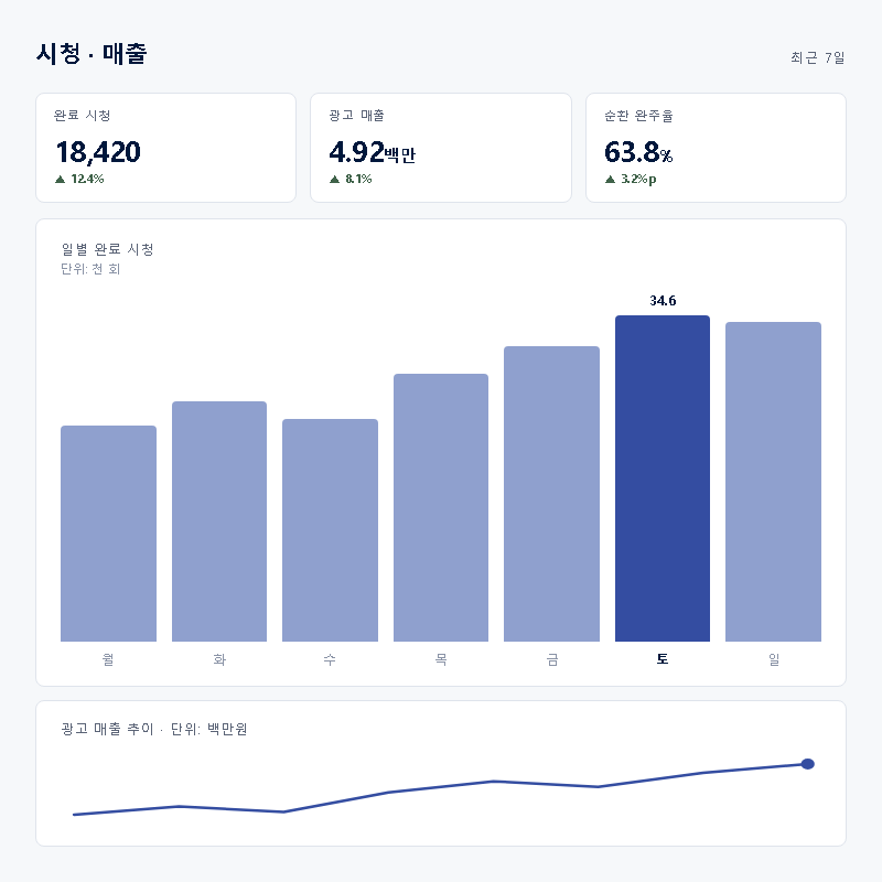대시보드 그래프