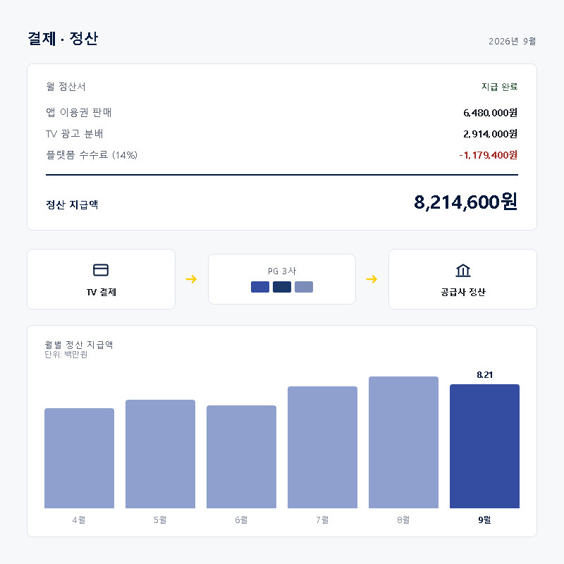 정산서 + PG 다이어그램